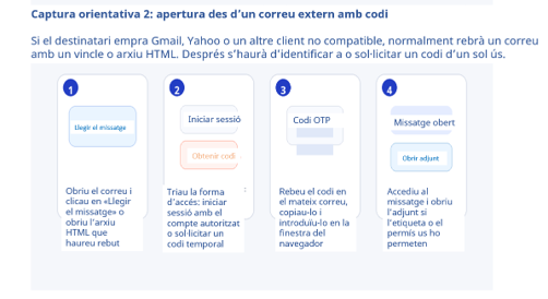 Flux per a destinataris externs o clients de correu no compatibles. La descripció completa està al text de l'article